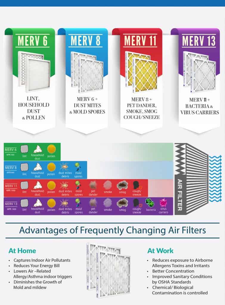Do you know your (HVAC) System Filters and Furnace Filters