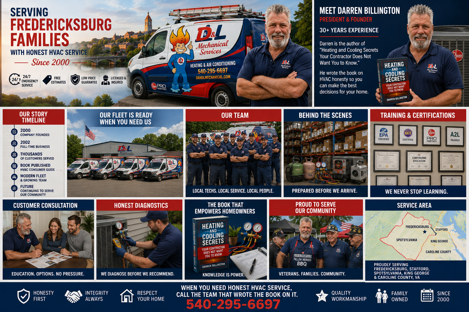 HVAC Company Fredericksburg VA